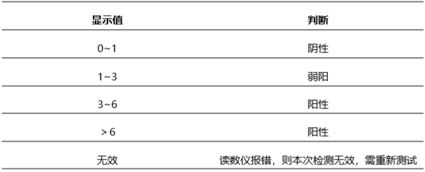 豬偽狂犬gB病毒(PR-gB)抗體熒光定量快速檢測卡