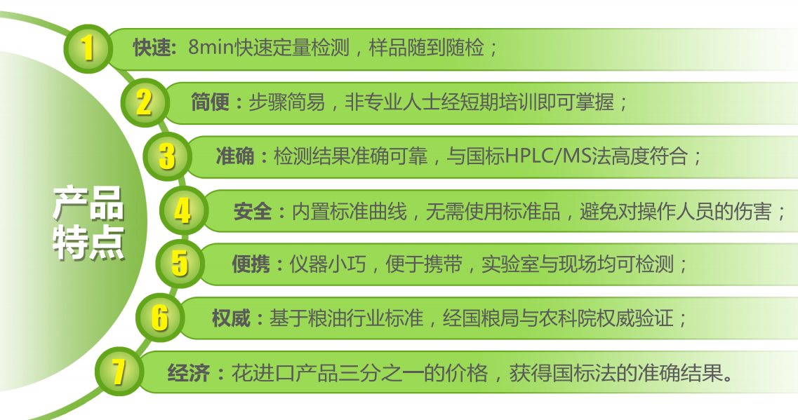 嘔吐毒素檢測儀