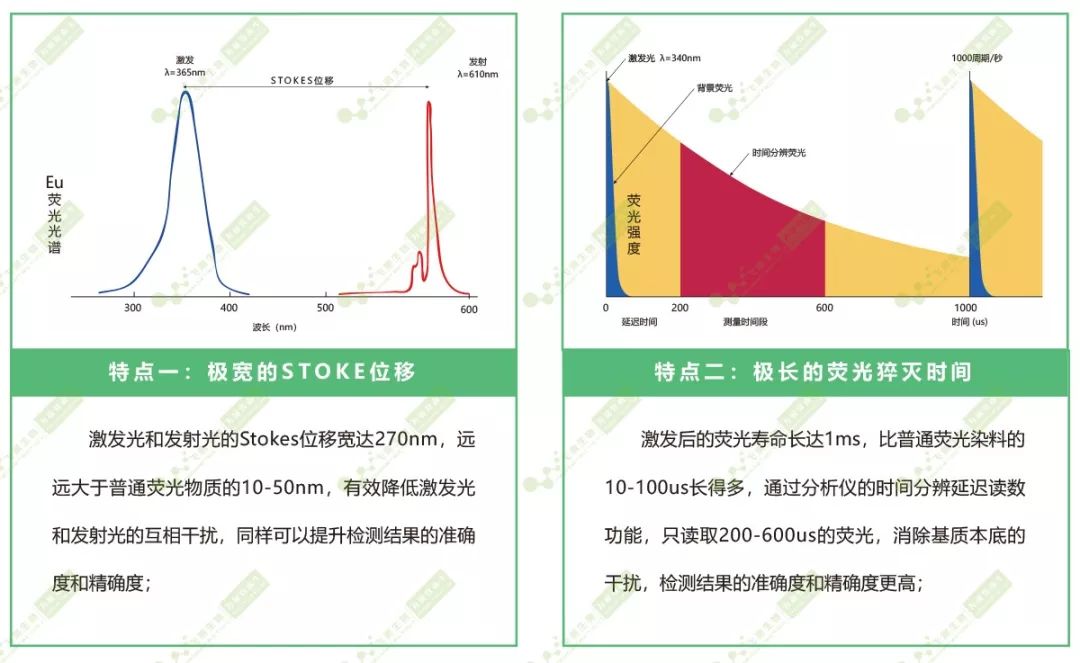 熒光染料稀土元素銪的特點