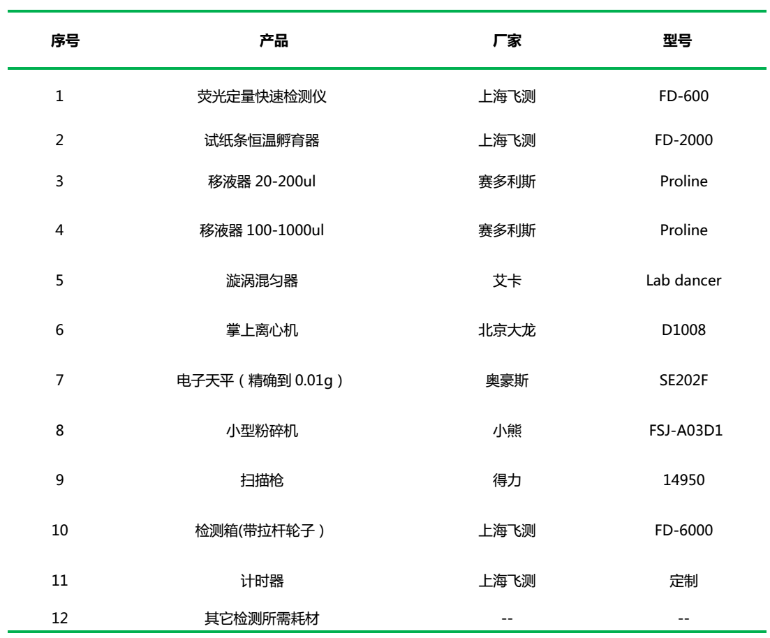 糧油質(zhì)量安全快速檢測(cè)箱(真菌毒素+重金屬+農(nóng)藥殘留三合一)的組成