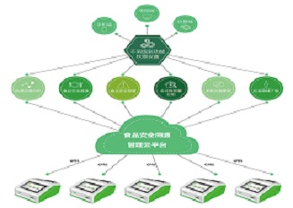 數(shù)據(jù)分析及溯源管理軟件