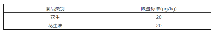 花生和花生油中黃曲霉毒素B1殘留國家限量標(biāo)準(zhǔn)