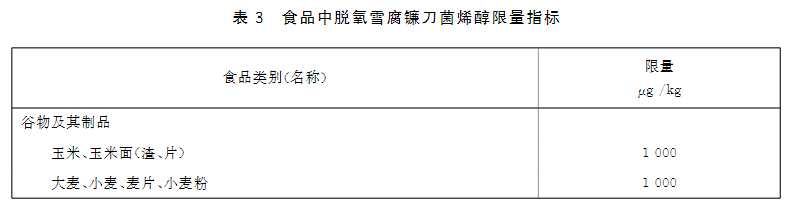 新版食品安全標(biāo)準(zhǔn)中嘔吐毒素的限量標(biāo)準(zhǔn)