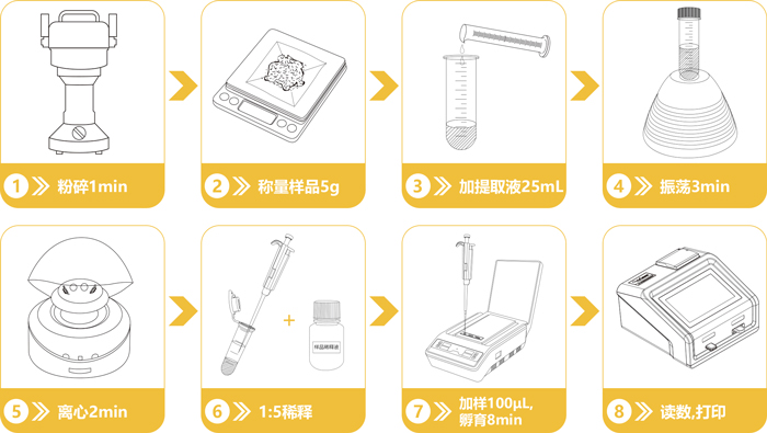 中藥材黃曲霉毒素B1檢測卡操作流程