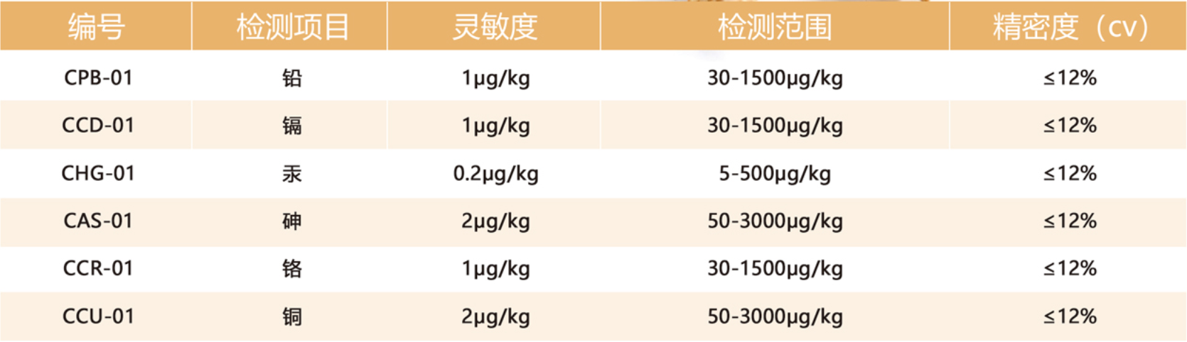 重金屬快速檢測(cè)儀參數(shù)