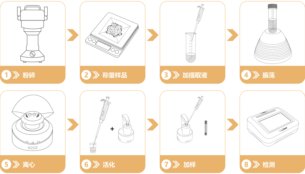 重金屬快速檢測(cè)儀