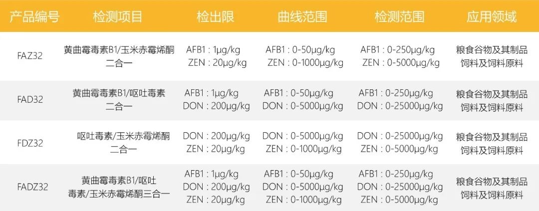 真菌毒素多合一熒光定量快速檢測(cè)卡