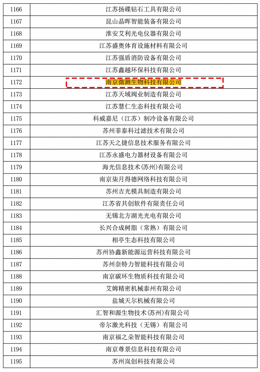 江蘇省高新技術(shù)企業(yè)認(rèn)證 